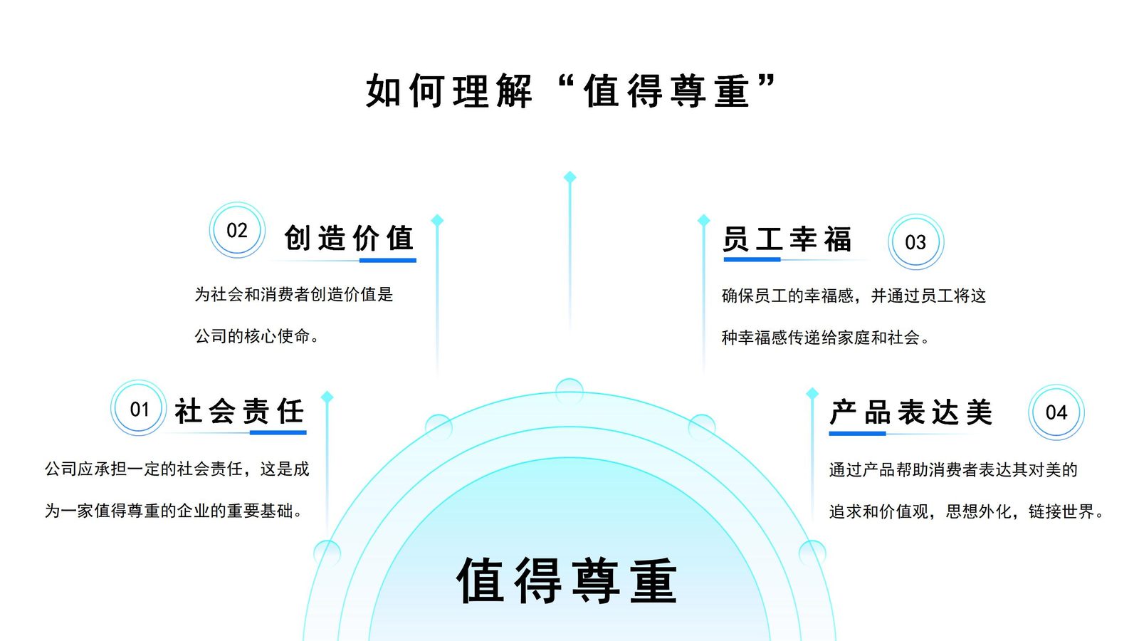 关于页4图 - 企业文化信息图